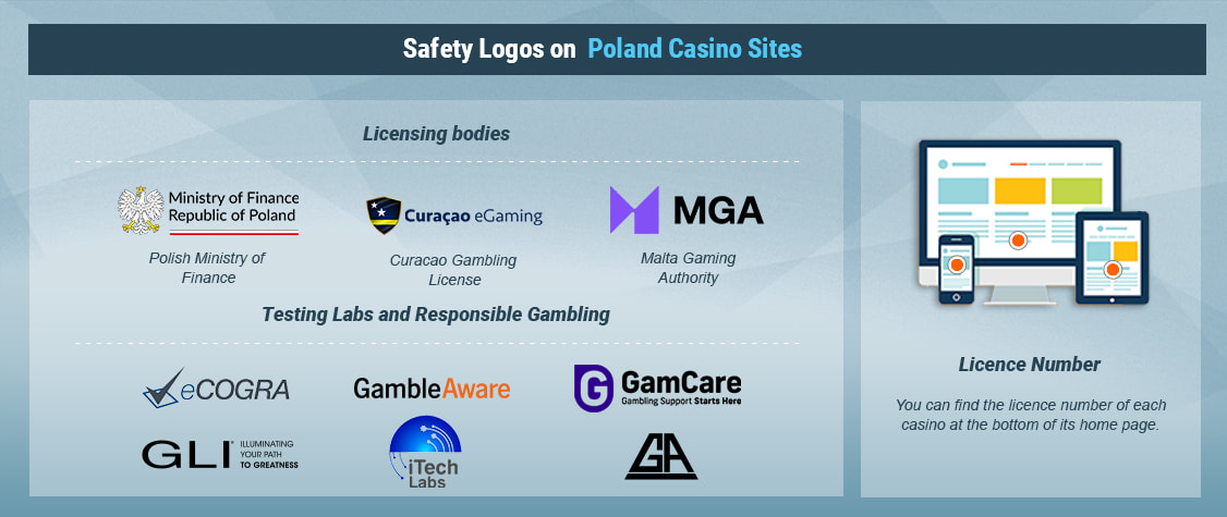 How to Recognise Legal Casino Sites in Poland